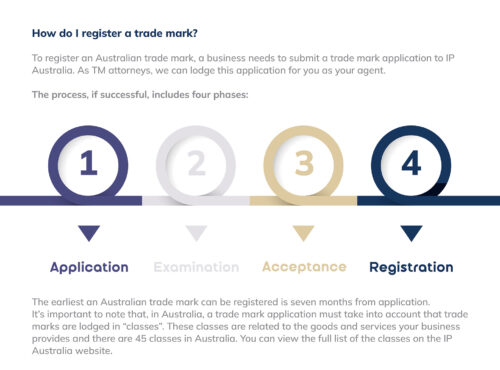 How Do I Register a Trademark